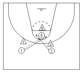 The Basic Scissor basketball movement diagramed