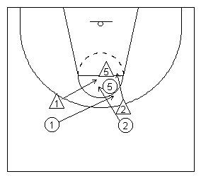 Basketball scissor cut with a shot over a double screen diagramed