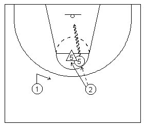 Basketball scissor-cut pvot technique diagramed