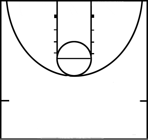 Positions Of Basketball. The Basketball Coach Tool Box