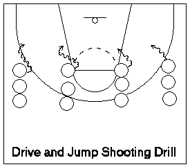 Drive and Jump Basketball Drill