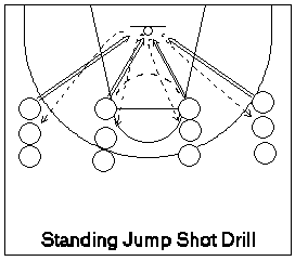 Standing jump shot drill