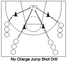 No charge jump shot drill