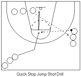 Quick stop Jump Basketball Shooting drill