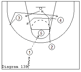 Basketball Offensive Diagram 138 - Countermoves for the Equal Opportunity Half-Court Offense